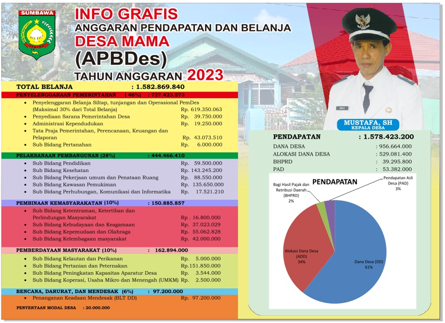infografis